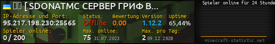 Userbar 560x90 mit Online-Player-Charts für Server 95.217.198.230:25565
