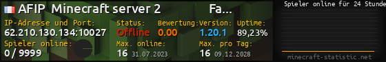 Userbar 560x90 mit Online-Player-Charts für Server 62.210.130.134:10027