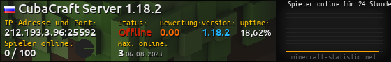 Userbar 560x90 mit Online-Player-Charts für Server 212.193.3.96:25592