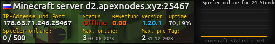 Userbar 560x90 mit Online-Player-Charts für Server 178.63.71.246:25467