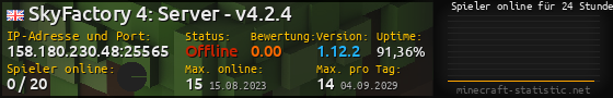 Userbar 560x90 mit Online-Player-Charts für Server 158.180.230.48:25565