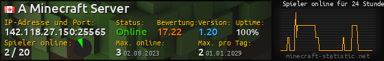 Userbar 560x90 mit Online-Player-Charts für Server 142.118.27.150:25565