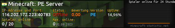 Userbar 560x90 mit Online-Player-Charts für Server 116.202.172.223:40783