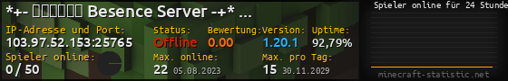 Userbar 560x90 mit Online-Player-Charts für Server 103.97.52.153:25765