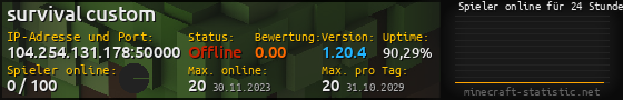 Userbar 560x90 mit Online-Player-Charts für Server 104.254.131.178:50000