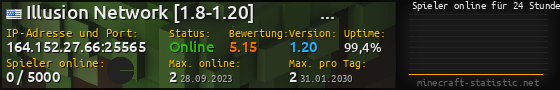 Userbar 560x90 mit Online-Player-Charts für Server 164.152.27.66:25565
