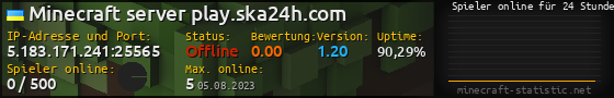 Userbar 560x90 mit Online-Player-Charts für Server 5.183.171.241:25565