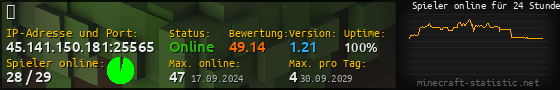 Userbar 560x90 mit Online-Player-Charts für Server 45.141.150.181:25565