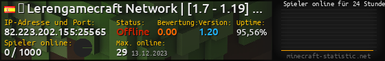 Userbar 560x90 mit Online-Player-Charts für Server 82.223.202.155:25565