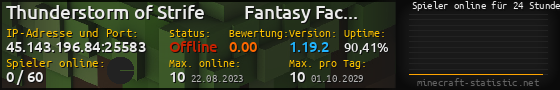 Userbar 560x90 mit Online-Player-Charts für Server 45.143.196.84:25583