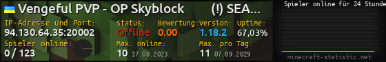 Userbar 560x90 mit Online-Player-Charts für Server 94.130.64.35:20002