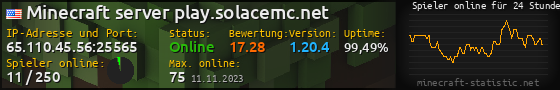 Userbar 560x90 mit Online-Player-Charts für Server 65.110.45.56:25565
