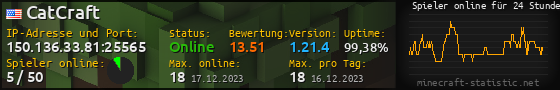 Userbar 560x90 mit Online-Player-Charts für Server 150.136.33.81:25565