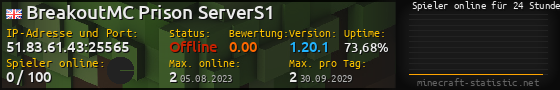 Userbar 560x90 mit Online-Player-Charts für Server 51.83.61.43:25565