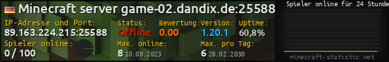 Userbar 560x90 mit Online-Player-Charts für Server 89.163.224.215:25588