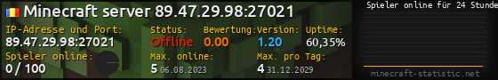 Userbar 560x90 mit Online-Player-Charts für Server 89.47.29.98:27021