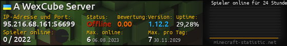 Userbar 560x90 mit Online-Player-Charts für Server 95.216.68.161:56699