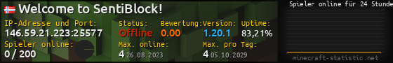 Userbar 560x90 mit Online-Player-Charts für Server 146.59.21.223:25577