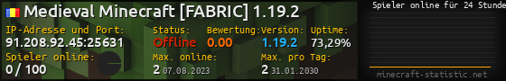 Userbar 560x90 mit Online-Player-Charts für Server 91.208.92.45:25631