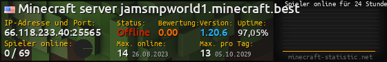 Userbar 560x90 mit Online-Player-Charts für Server 66.118.233.40:25565