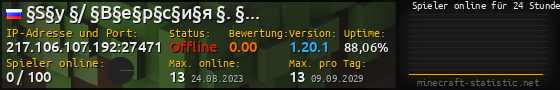 Userbar 560x90 mit Online-Player-Charts für Server 217.106.107.192:27471