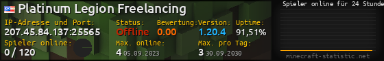 Userbar 560x90 mit Online-Player-Charts für Server 207.45.84.137:25565