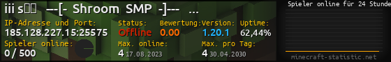 Userbar 560x90 mit Online-Player-Charts für Server 185.128.227.15:25575