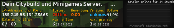 Userbar 560x90 mit Online-Player-Charts für Server 185.245.96.131:25565