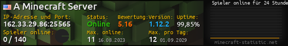 Userbar 560x90 mit Online-Player-Charts für Server 162.33.29.86:25565