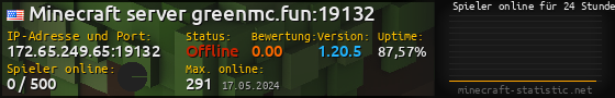 Userbar 560x90 mit Online-Player-Charts für Server 172.65.249.65:19132