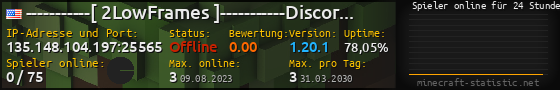 Userbar 560x90 mit Online-Player-Charts für Server 135.148.104.197:25565