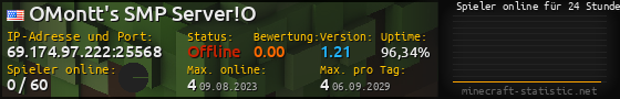 Userbar 560x90 mit Online-Player-Charts für Server 69.174.97.222:25568