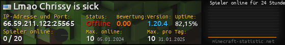 Userbar 560x90 mit Online-Player-Charts für Server 66.59.211.122:25565