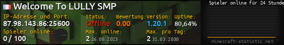 Userbar 560x90 mit Online-Player-Charts für Server 87.98.143.86:25600