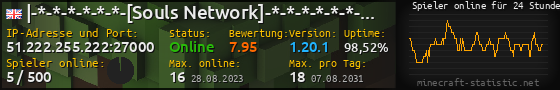 Userbar 560x90 mit Online-Player-Charts für Server 51.222.255.222:27000
