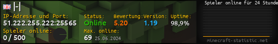 Userbar 560x90 mit Online-Player-Charts für Server 51.222.255.222:25565
