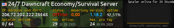 Userbar 560x90 mit Online-Player-Charts für Server 206.72.202.222:25565