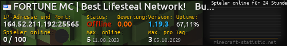 Userbar 560x90 mit Online-Player-Charts für Server 164.52.211.192:25565