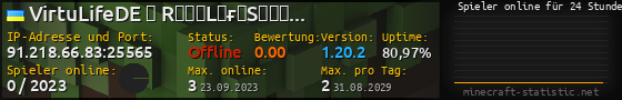 Userbar 560x90 mit Online-Player-Charts für Server 91.218.66.83:25565