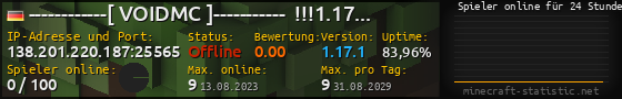 Userbar 560x90 mit Online-Player-Charts für Server 138.201.220.187:25565