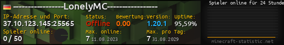 Userbar 560x90 mit Online-Player-Charts für Server 37.10.123.145:25565