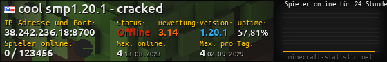 Userbar 560x90 mit Online-Player-Charts für Server 38.242.236.18:8700