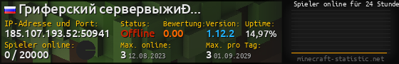 Userbar 560x90 mit Online-Player-Charts für Server 185.107.193.52:50941