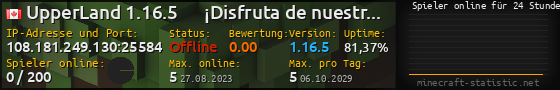 Userbar 560x90 mit Online-Player-Charts für Server 108.181.249.130:25584