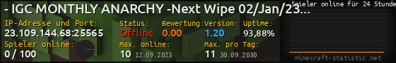 Userbar 560x90 mit Online-Player-Charts für Server 23.109.144.68:25565