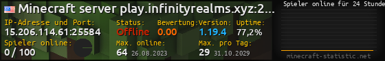 Userbar 560x90 mit Online-Player-Charts für Server 15.206.114.61:25584