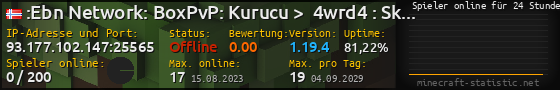 Userbar 560x90 mit Online-Player-Charts für Server 93.177.102.147:25565
