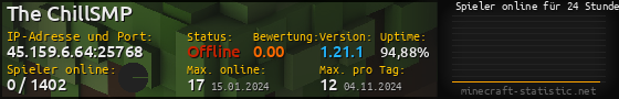 Userbar 560x90 mit Online-Player-Charts für Server 45.159.6.64:25768