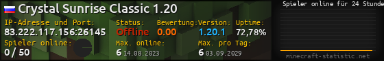 Userbar 560x90 mit Online-Player-Charts für Server 83.222.117.156:26145