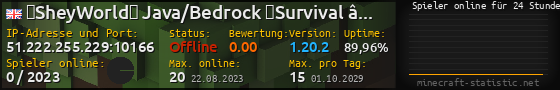 Userbar 560x90 mit Online-Player-Charts für Server 51.222.255.229:10166